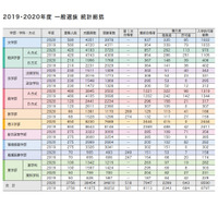 【大学受験2021】慶大、前年は補欠者の28％が繰上合格 画像