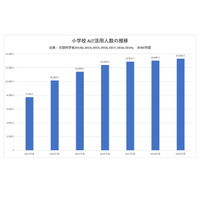 コロナ禍のALT不足から考える、小学校英語教育における効果とは 画像