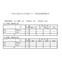 【大学入学共通テスト2021】特例追試験、受験者は1人 画像