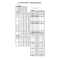 【高校受験2021】岐阜県公立高、第1次選抜の出願状況（2/16時点）岐阜1.23倍 画像