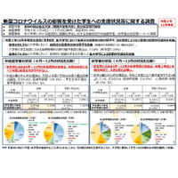 大学等の98.5％「授業料の納付猶予」実施…コロナ影響 画像