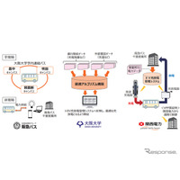 関西電力ら、大阪大学に電気バス導入…産学連携の実証実験 画像