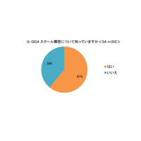 親世代のGIGAスクール構想の認知6割、教える側に課題 画像