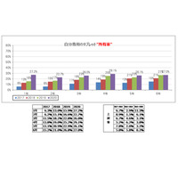 小1家庭内タブレット所有率、2017年より約20ポイント増加 画像