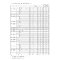 【高校受験2021】香川県公立高、一般選抜の出願状況（2/17時点）高松（普通）1.33倍 画像