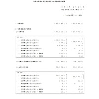 【大学入学共通テスト2021】平均点（確定）など実施結果、受験率90.45％ 画像