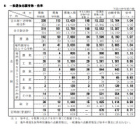 【高校受験2021】新潟県公立高、一般選抜の志願状況（2/18時点）新潟（理数）1.91倍 画像