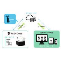 AIアシスタント「PLEN Cube」顔認証による出欠管理…学校事務を効率化 画像