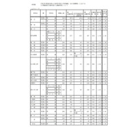 【高校受験2021】愛知県公立高入試の志願状況（2/19時点）旭丘（普通）1.65倍 画像