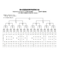 【高校野球2021春】センバツ組合せ決定、大阪桐蔭vs智辯学園など 画像