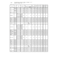 【高校受験2021】愛知県公立高入試の志願状況（確定）旭丘（普通）1.65倍 画像