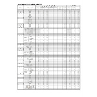 【高校受験2021】福岡県公立高、一般入試の志願状況（2/24時点）修猷館1.66倍 画像