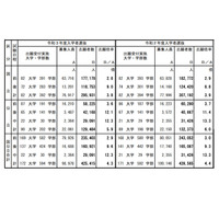 【大学受験2021】国公立2次試験2/25開始…解答速報 画像