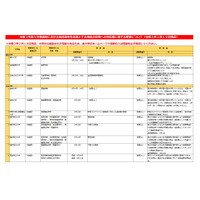 【大学受験2021】福島県沖地震、入試変更点まとめ…文科省 画像