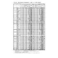 【高校受験2021】和歌山県立高、一般選抜の出願状況（2/25時点）桐蔭1.15倍 画像