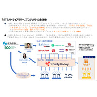 「STEAMライブラリー」無償公開、SDGsに紐付け…経産省 画像