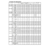 【高校受験2021】福岡県公立高、一般入試の志願状況（確定）修猷館1.64倍 画像