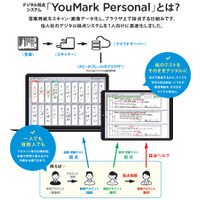 佑人社、学校向けデジタル採点システムに無料＆定額制プラン新設 画像