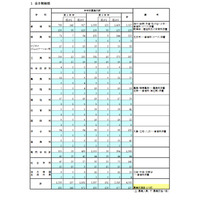 都立高、第1学期転学・編入学…日比谷など170校募集 画像