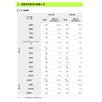 【高校受験2021】都立高の分割後期・全日制第2次募集、田園調布など71校で実施 画像