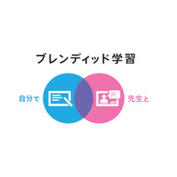 進研ゼミ、新たな学び方「ブレンディッド学習」4月提供開始 画像