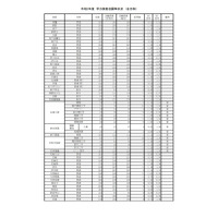 【高校受験2021】兵庫県公立高校入試の志願状況（確定）神戸1.10倍 画像