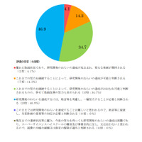 SSH中間評価、広島大学附属高・鹿児島県立国分高が最高評価 画像