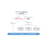 学校ネット環境、事前評価に向け課題解決事例など…文科省 画像