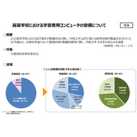 公立高校の端末整備、年度内完了見込みは12県のみ 画像