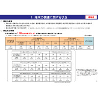 GIGAスクール構想、97.6％が年度内に納品見込み 画像