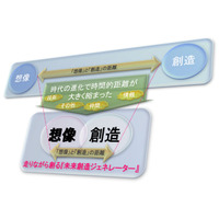 未来創造ジェネレーター認定制度、スタートメンバー小中高生募集 画像