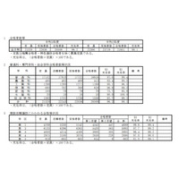 【高校受験2021】兵庫県公立高の合格状況…実質倍率1.07倍 画像