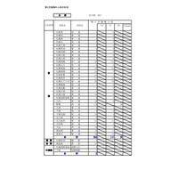 【高校受験2021】北海道公立高2次募集、全日制161校で4,998人 画像