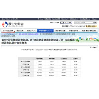 看護師国家試験2021、新卒合格率は95.4％ 画像