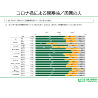 若者の半数以上がコロナ禍で閉塞感、オンライン授業でもストレス 画像