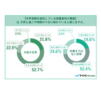 共働きかどうかで異なる中学受験の困りごとと共通点 画像