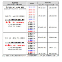 5月実施「英検 S-CBT」申込締切を延長 画像