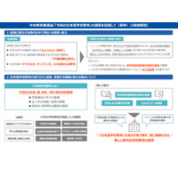 「令和の日本型学校教育」構築を目指して、解説資料を掲載 画像