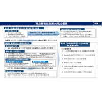 東京型教育モデルの実践へ、東京都教育施策大綱を策定 画像
