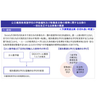 小学校35人学級、法案成立…今後5年で全学年へ 画像