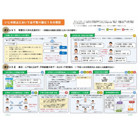 東京都、新たな「いじめ総合対策」保護者プログラムなど 画像