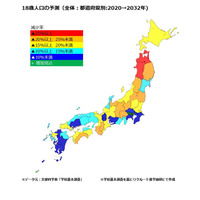 18歳人口、2030年14.3万人減と予測…リクルート進学総研 画像