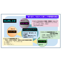 学びに向かう力を育む…AIリコメンドコンテンツ「Shuffle.」 画像