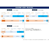 【大学受験】共通テスト記述式、2025年以降の導入見送りへ 画像