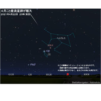 こと座流星群、見頃は22日深夜から…広範囲に観測チャンス 画像