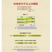 1,000年後の5月5日のこどもの日は来ない…東北大「子ども人口時計」 画像