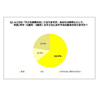 保育士が選ぶ絵本ランキング…3-5歳の不動の1位は？ 画像