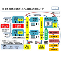 【高校受験】茨城県、採点ミス受け改善策を検討 画像