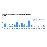 【GW2021】子供とのおうち時間で楽しみたいこと2位「ゲーム」1位は？ 画像