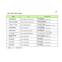 都立文化施設休館・文化事業中止へ…4/25-5/11 画像